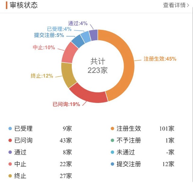 科创板第三十六周交易大复盘 新鲜事有趣事创纪录的事一应俱全 财富号 东方财富网