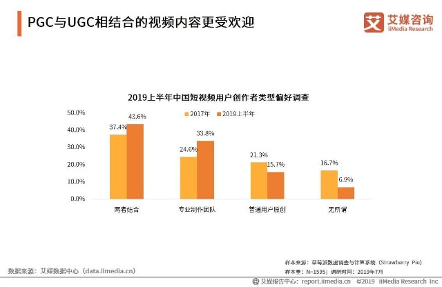 youtube未来十大gdp_早就开始做直播的YouTube,刚刚把它加入到App里(3)