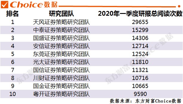 云浮2020年第一季度经济总量_云浮地图(3)