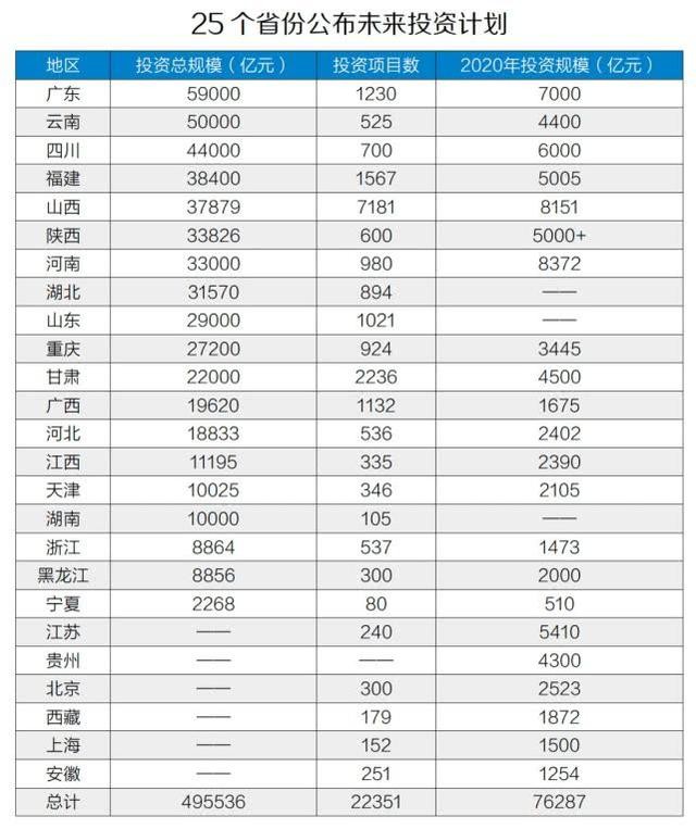 广西 云南gdp_云南贵州广西地图(2)