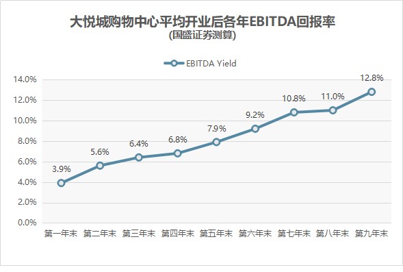 人均EBIT_中国人均寿命变化图(2)