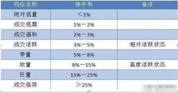 中国股市30年不变金科玉律：主力出货还是洗盘？背熟“换手率”就够了