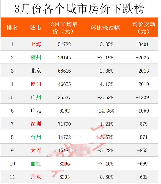 2021 南京 外来人口_南京各区人口面积(2)