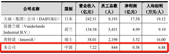 曾因年报“难产”被自律监管 德马科技改闯科创板成功仍诉讼缠身