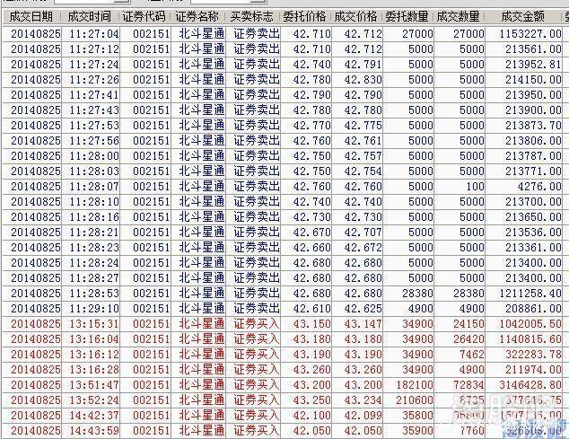 瑞鹤仙传四5天大赚500万千万游资大佬交割单的8种股票手法