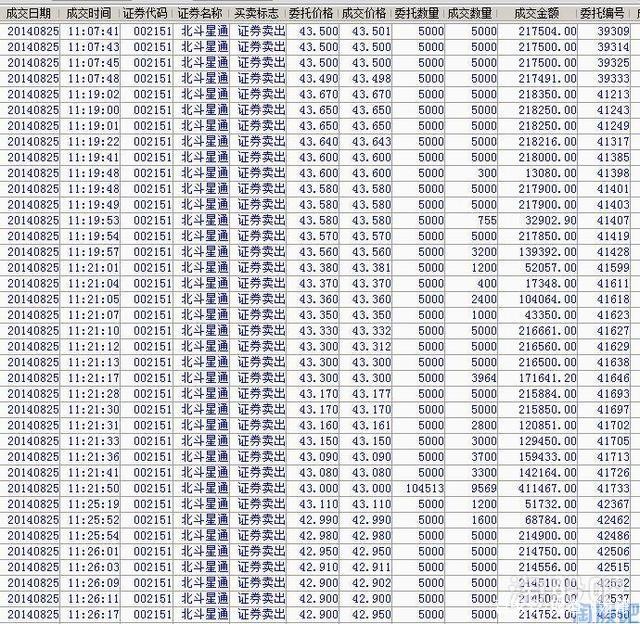瑞鹤仙传四5天大赚500万千万游资大佬交割单的8种股票手法
