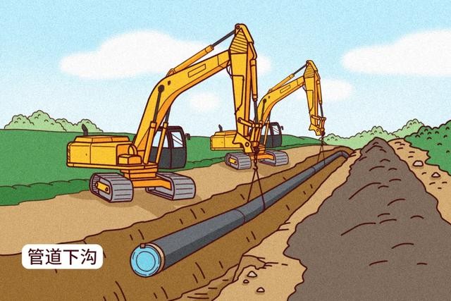 13张漫画诠释长输油气管道是怎样建成的?