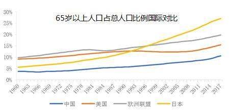 由于我国人口_我国人口老龄化图片(3)