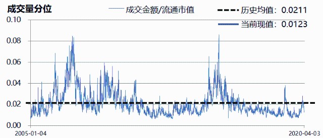 a股市值与gdp(2)