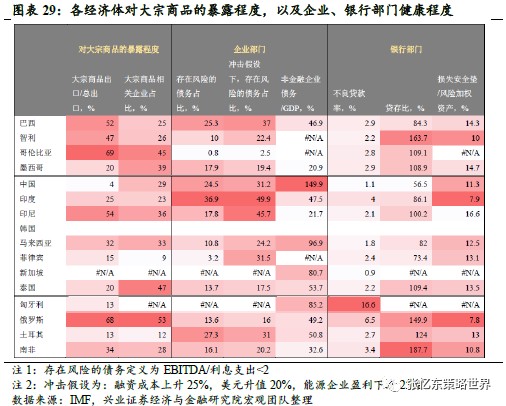 黎巴嫩gdp_2010 2019年黎巴嫩GDP 人均GDP及农业增加值占比(3)
