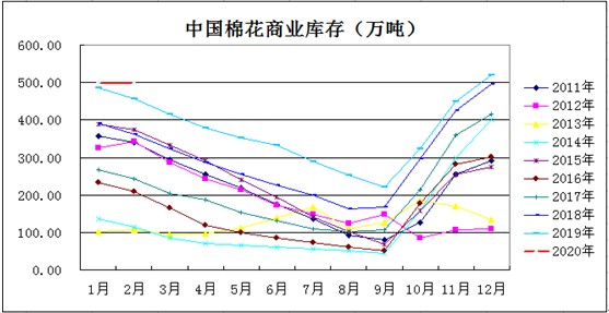 新疆棉花产业占新疆GDP