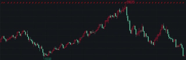 裁员13万、暴跌90%！全球最大百货商店，撑不住了