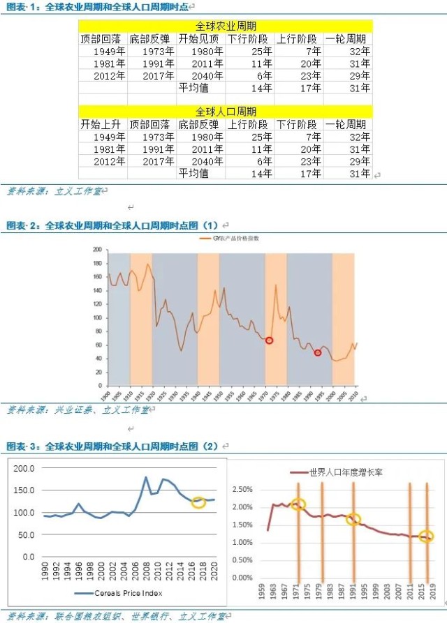 人口周期_全球人口周期分析 中美人口周期将背离