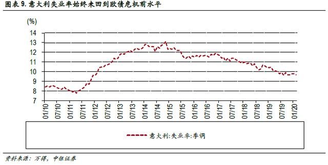 意大利公共债务占gdp比例_欧盟委员会警告意大利降低中期债务和赤字(2)