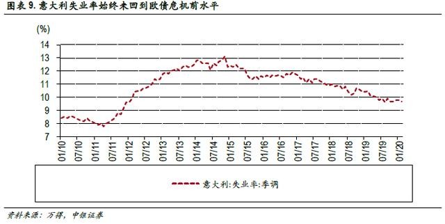 意大利公共债务占gdp比例_欧盟委员会警告意大利降低中期债务和赤字(2)