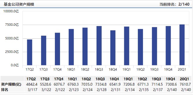 老李谈基金-易方达中小盘(110011)