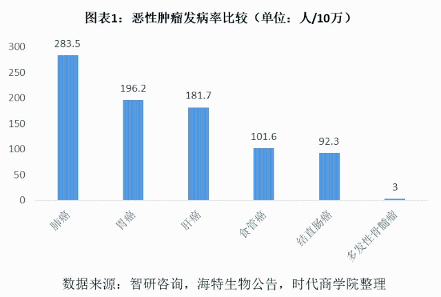 2021年广州市人口_广州市2021年产业结构