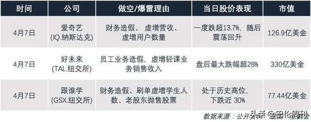 中概股一夜三“爆雷”，谁最不靠谱？