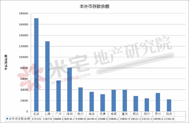 郑州人口未来_郑州未来5年的规划图