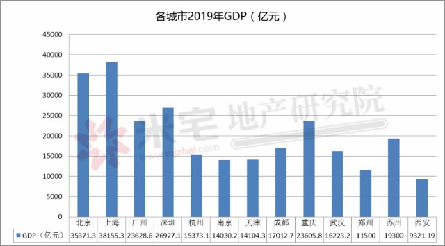 荆门十四五gdp_最新 湖北17地市GDP数据排行出炉 荆门排在...(2)