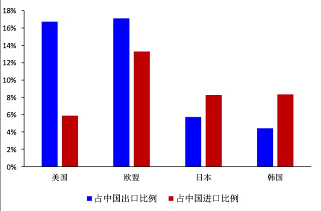 日本韩国欧美gdp_为什么春节档看电影的人次变少了 票价升高还不是根本原因