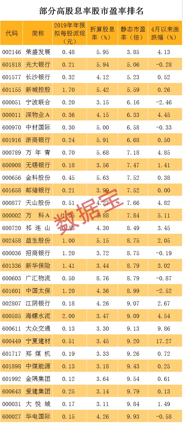 社保排名_社保v型图(3)