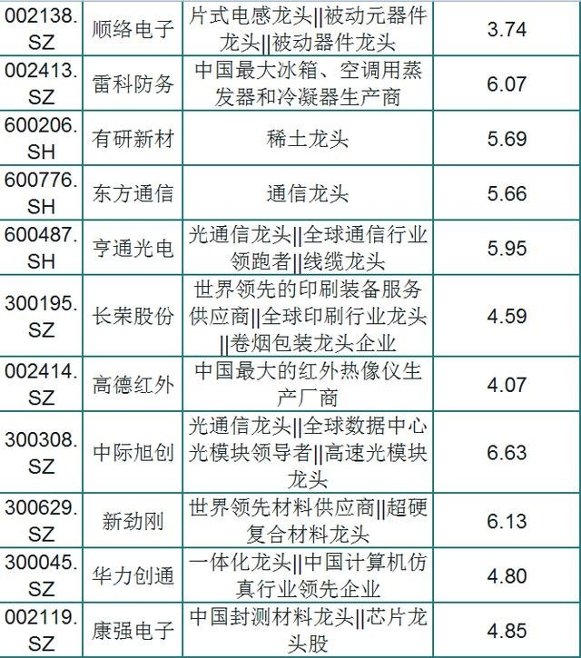 a股5g应用龙头股票图片