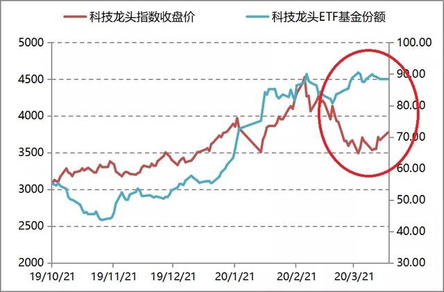 春暖花开，科技股上行逻辑未改，二季度如何布局？