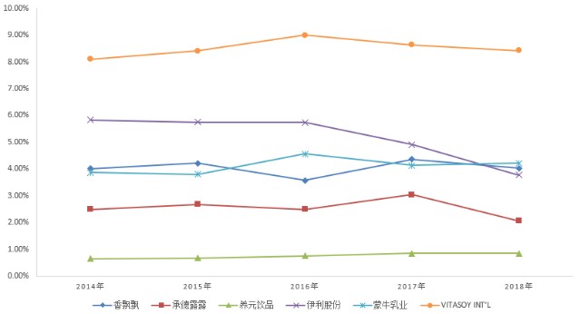 历史波动与未来预测