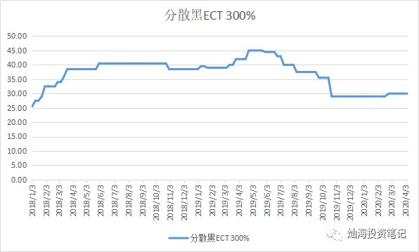 人口股方案_人口普查调查方案(2)