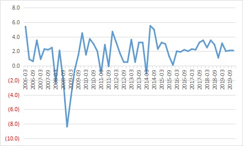 2020年美国gdp什么时候公布_实时