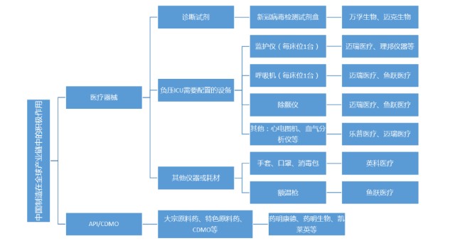 疫情过后中国人口_疫情图片中国加油(3)