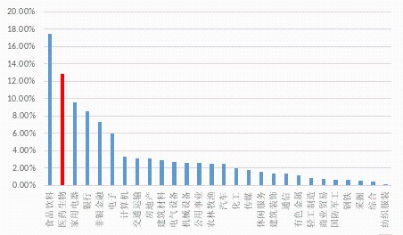 疫情过后中国人口_疫情图片中国加油(2)