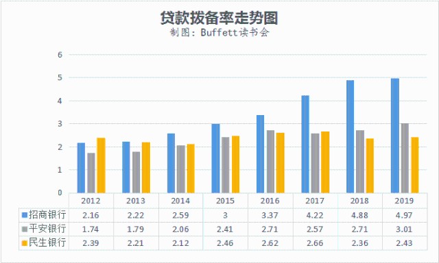贷款余额占gdp比重怎么算_总有人要负责失败 2017 年终盘点(3)