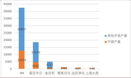每人口罩需求_戴口罩的卡通图片(2)