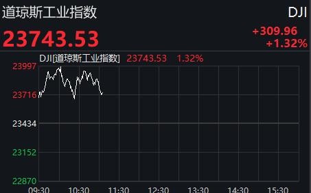 美联储又撒钱，16万亿！银行股涨疯！原油大消息，瞬间涨13%…