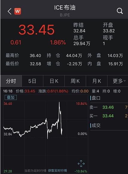 美联储又撒钱，16万亿！银行股涨疯！原油大消息，瞬间涨13%…