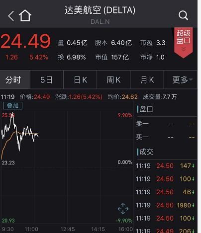 美联储又撒钱，16万亿！银行股涨疯！原油大消息，瞬间涨13%…