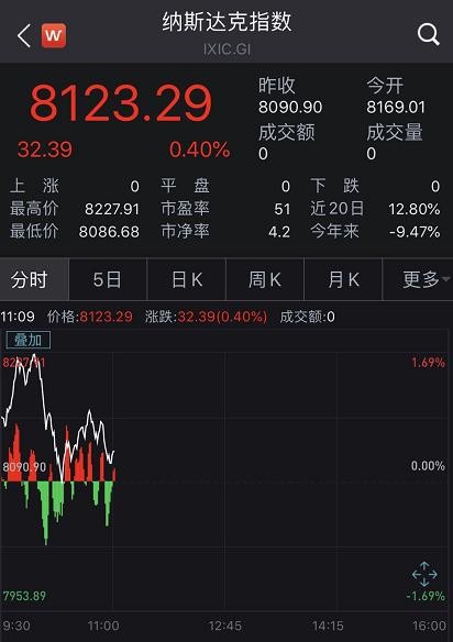 美联储又撒钱，16万亿！银行股涨疯！原油大消息，瞬间涨13%…