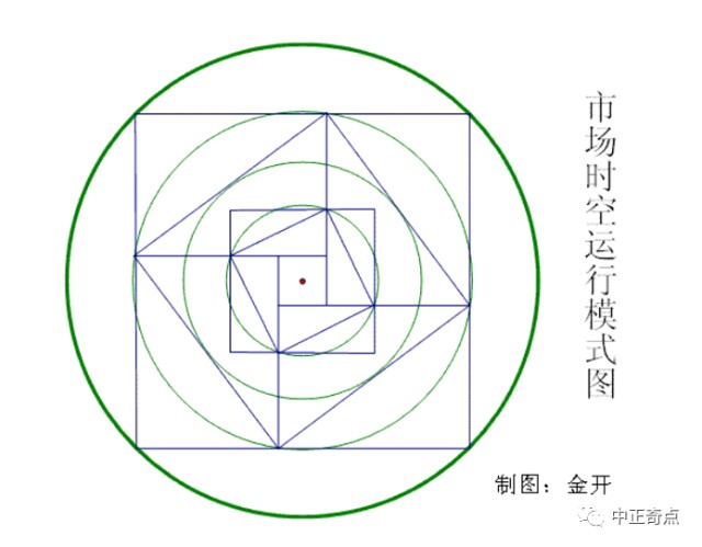角度线在实战当中的使用 财富号评论 Cfhpl 股吧 东方财富网股吧