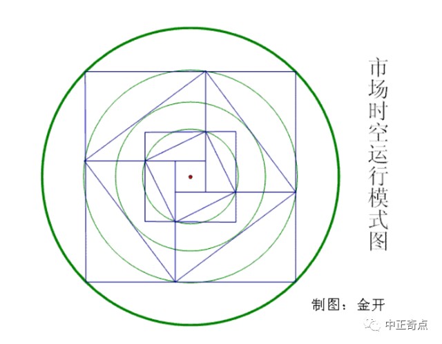 角度线在实战当中的使用 财富号评论 Cfhpl 股吧 东方财富网股吧