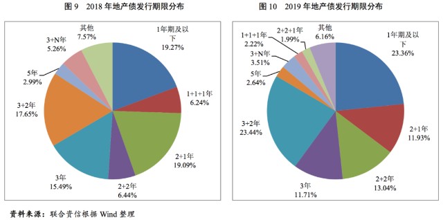2021年房地产占gdp_2021年gdp世界排名(3)