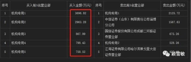 A股真正的原料药公司就这11家（名单），股民：核心资产，收藏了