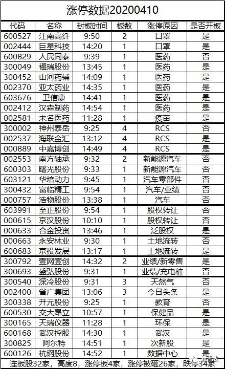 A股真正的原料药公司就这11家（名单），股民：核心资产，收藏了