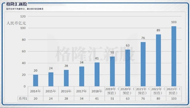 香港人口数_数读香港 组图(3)