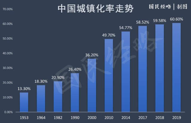 各城市落户人口来源_山东省各市人口排名