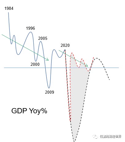 红黑GDP(2)
