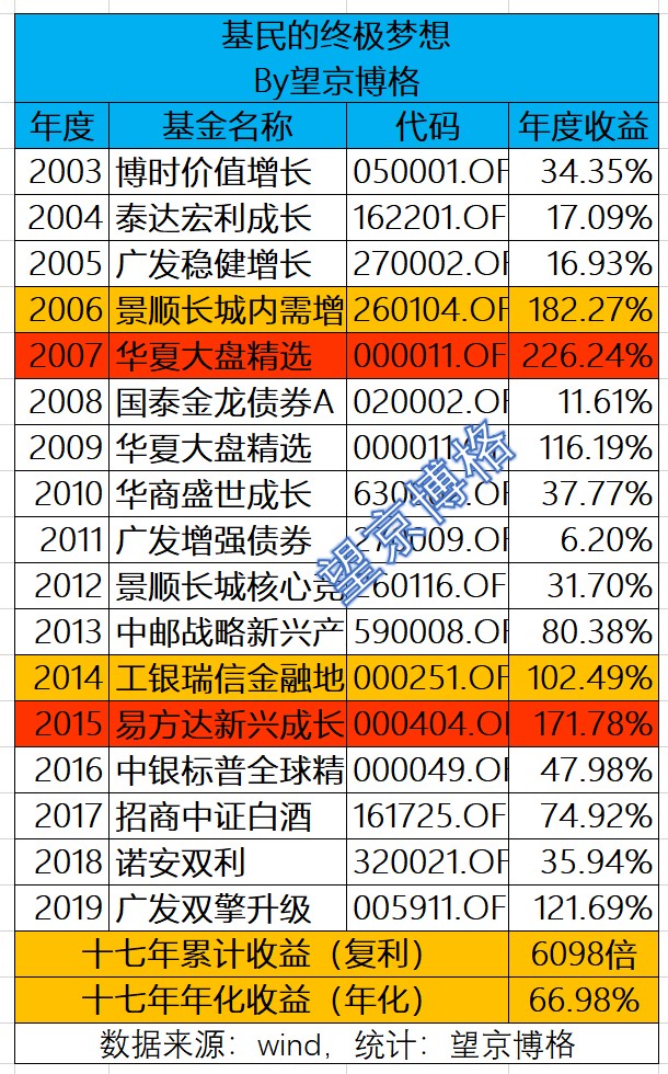 2020年浙江6000万人口_2020年浙江gdp(2)