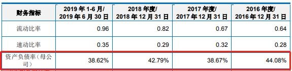 科思股份IPO：负债率高企四年仍累计分红八千余万