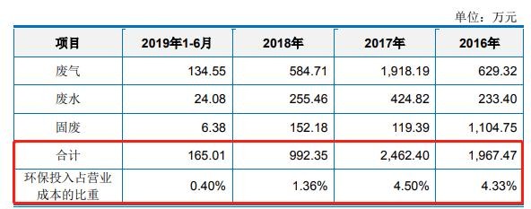 科思股份IPO：负债率高企四年仍累计分红八千余万